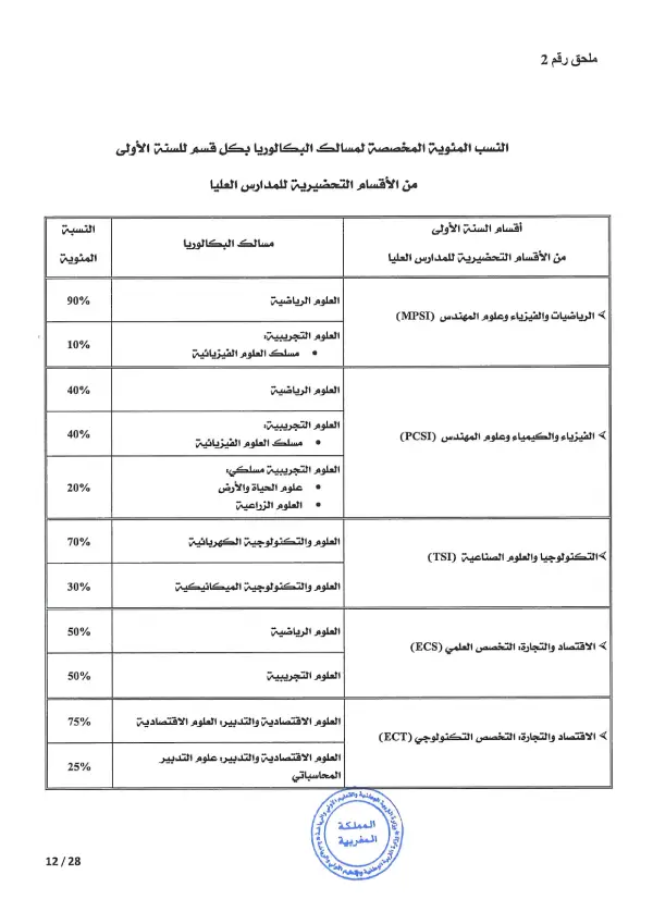 مذكرة CPGE 2026 - الصفحة 12 تفاصيل مذكرة الأقسام التحضيرية CPGE 2026 - الصفحة 12